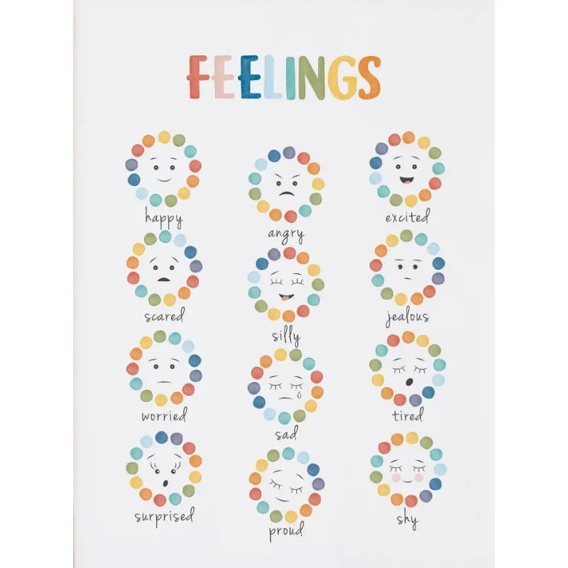 Feelings Chart Mood Meter Poster Mental Health Canvas Wall Art for Children Baby Room School Counselor Office Decor Home Decor