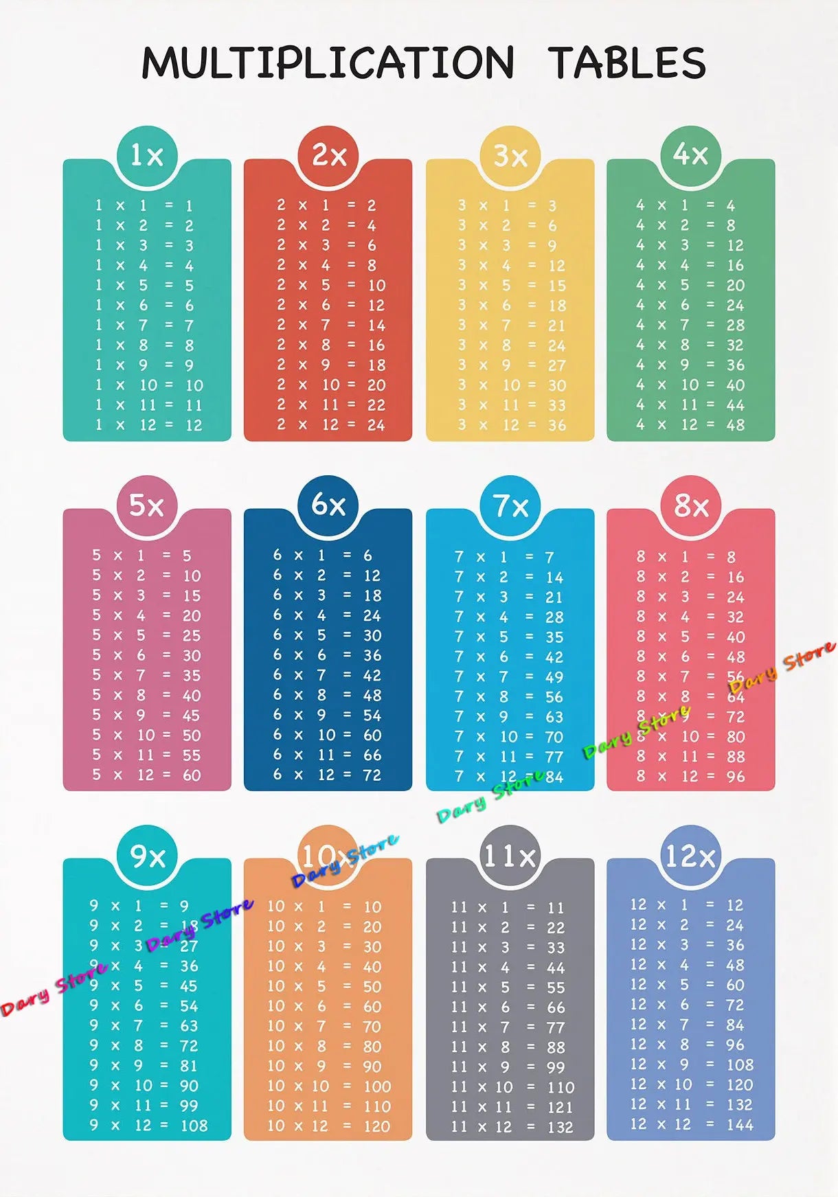 Math Arithmetic Multiplication Table Child Education Chart Posters Canvas Painting Prints Wall Picture Kids Room Nursery Decor