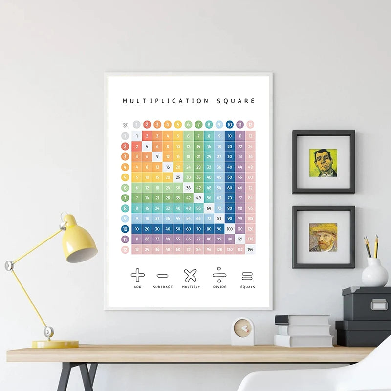 Math Arithmetic Multiplication Table Child Education Chart Posters Canvas Painting Prints Wall Picture Kids Room Nursery Decor