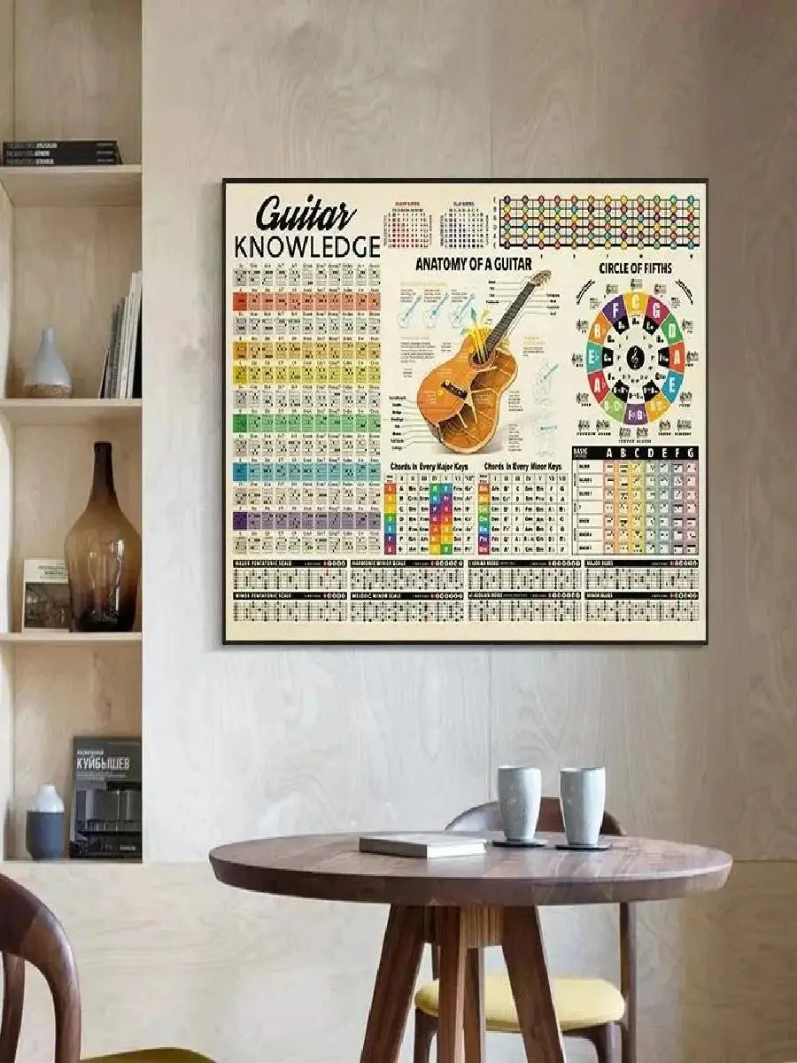 Guitar Knowledge Anatomy Circle Of Fifths Poster Print Canvas Painting Guitar Chords Nordic Wall Art for Living Room Home Deco