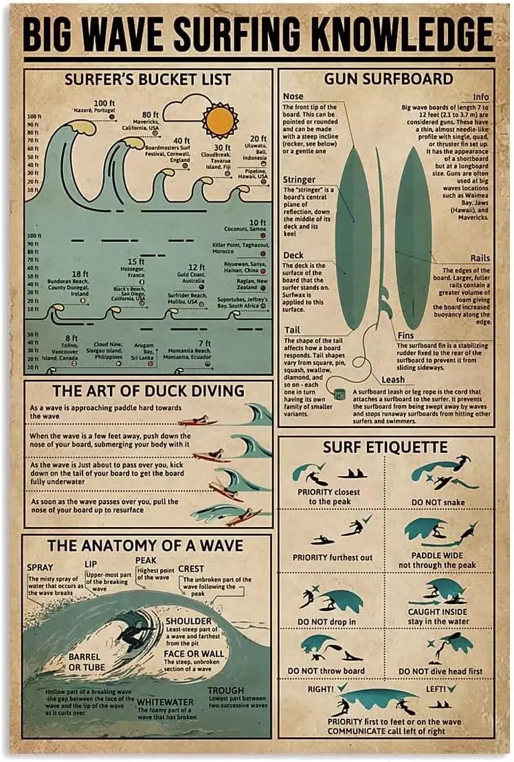 Surfing Knowledge Metal Tin Sign Learn How to Surf Infographic Poster for Home Club School Bar Kitchen Decoration x Inches