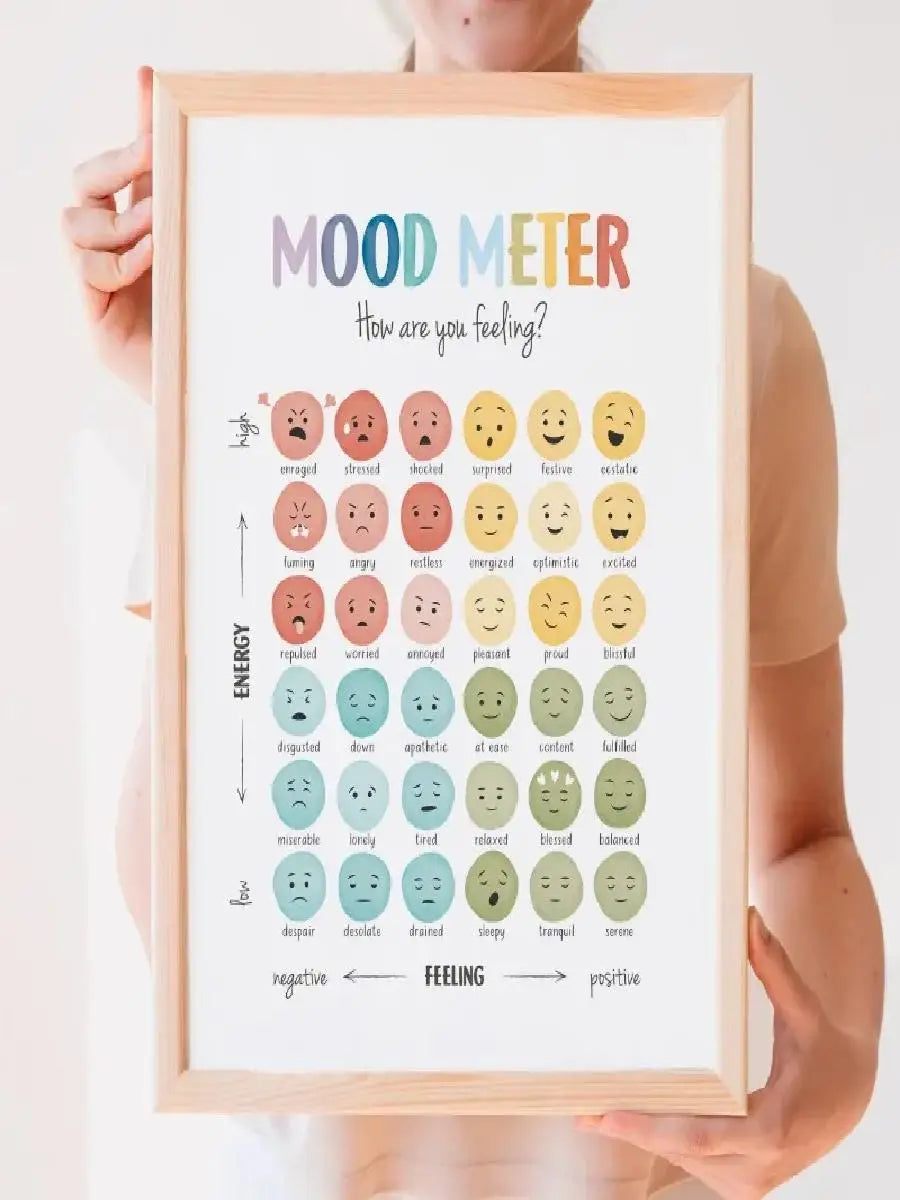 Feelings Chart Mood Meter Poster Mental Health Canvas Wall Art for Children Baby Room School Counselor Office Decor Home Decor