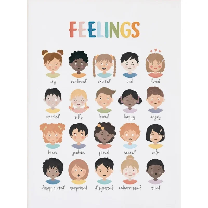 Feelings Chart Mood Meter Poster Mental Health Canvas Wall Art for Children Baby Room School Counselor Office Decor Home Decor