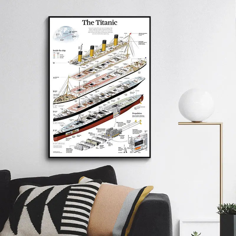 Titanic Structure Poster and Print Canvas Painting Wall Art Pictures Decoration for Living Room Home Decor Frameless