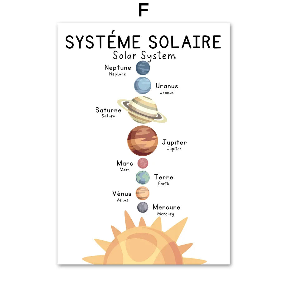 Bilingual French Educational Learn Number Alphabet Solar System Poster Print Wall Art Canvas Painting Kids School Room Decor