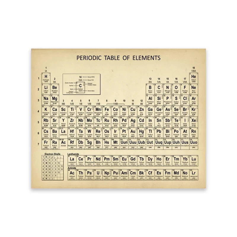 Chemistry Periodic Table Wall Art Prints Elements Poster Canvas Painting Chemistry Picture Periodic Table Lab Wall Decor