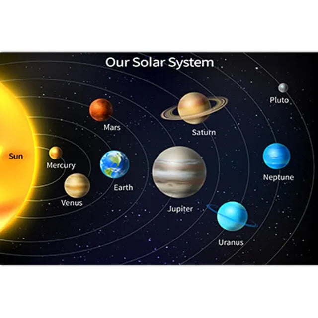 Solar System Educational Poster for Kids Cartoon Planets Canvas Wall Art for Classroom and Childrens Room Decor