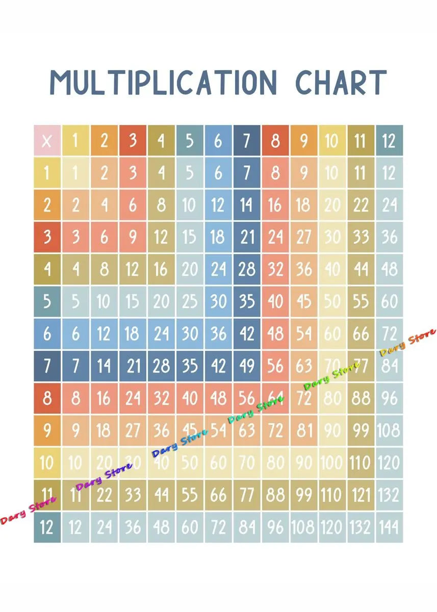 Math Arithmetic Multiplication Table Child Education Chart Posters Canvas Painting Prints Wall Picture Kids Room Nursery Decor