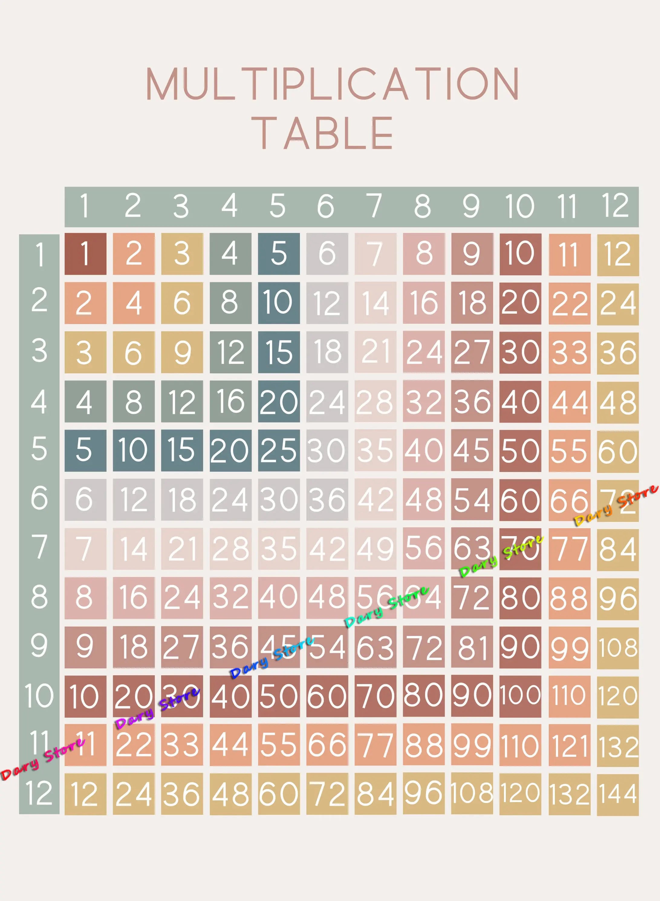 Math Arithmetic Multiplication Table Child Education Chart Posters Canvas Painting Prints Wall Picture Kids Room Nursery Decor