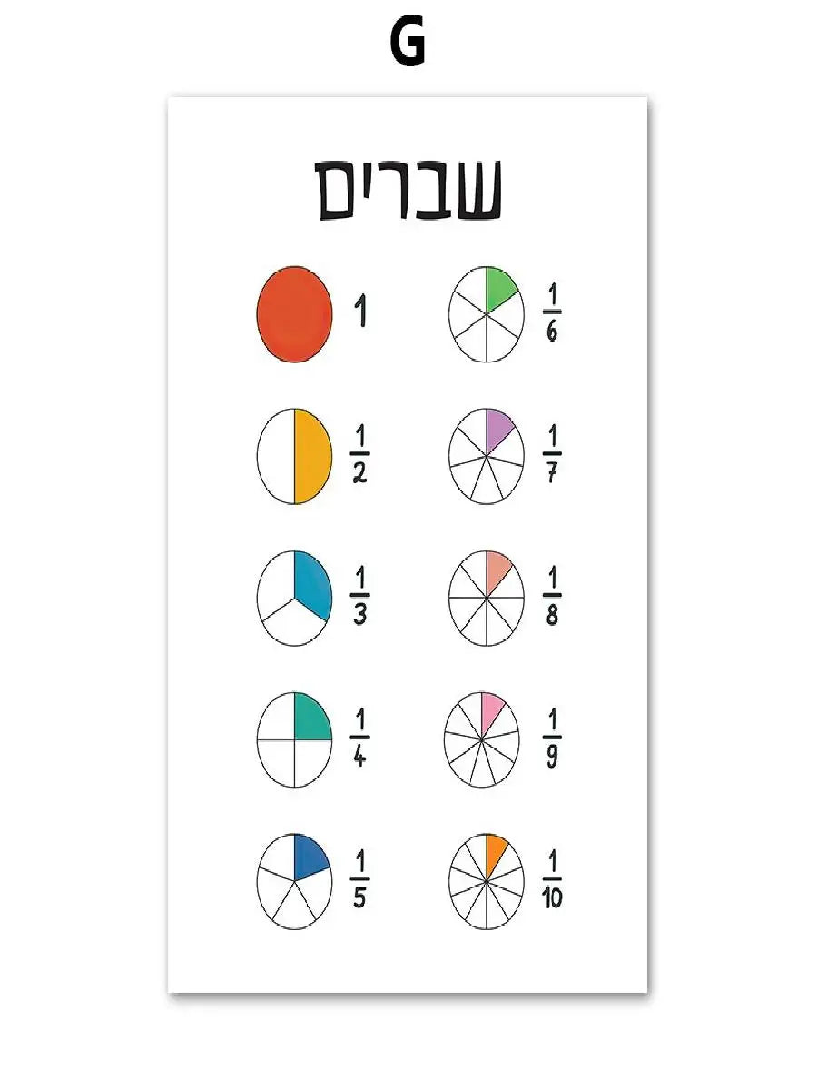 Hebrew Alphabet Number Nursery Wall Art Canvas Nordic Style Educational Posters Weather Theme Kids Room Decor Prints