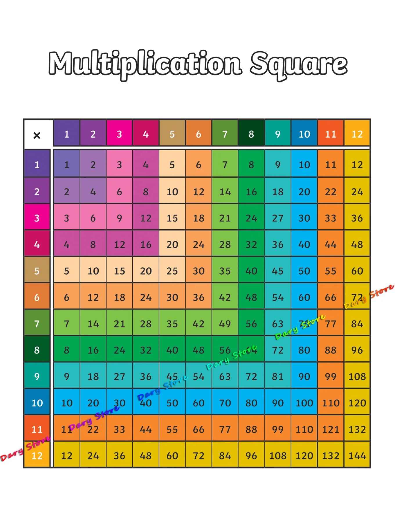 Math Arithmetic Multiplication Table Child Education Chart Posters Canvas Painting Prints Wall Picture Kids Room Nursery Decor