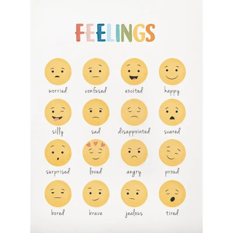 Feelings Chart Mood Meter Poster Mental Health Canvas Wall Art for Children Baby Room School Counselor Office Decor Home Decor