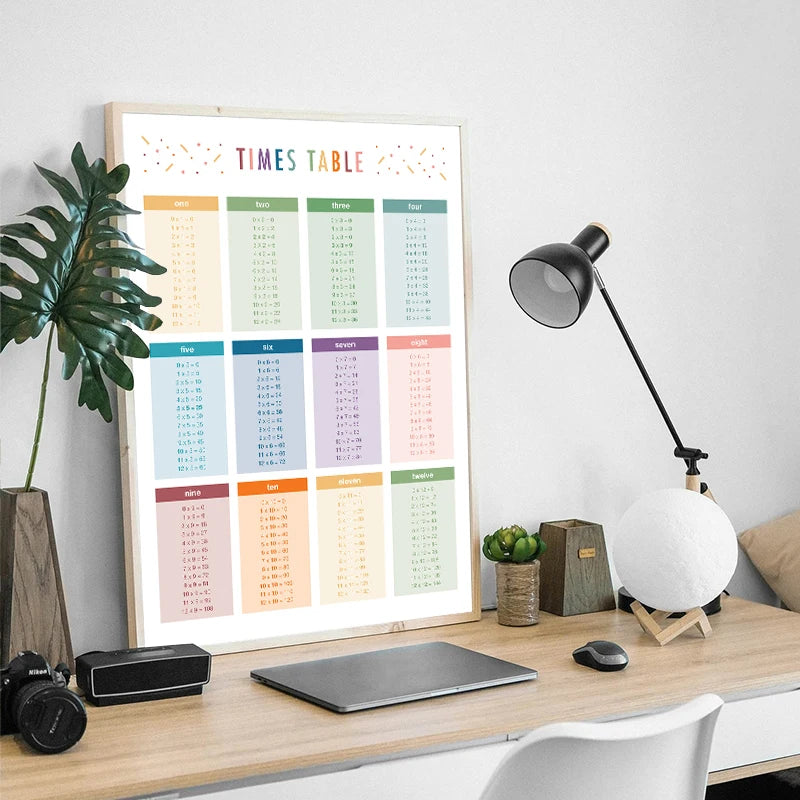 Math Arithmetic Multiplication Table Child Education Chart Posters Canvas Painting Prints Wall Picture Kids Room Nursery Decor