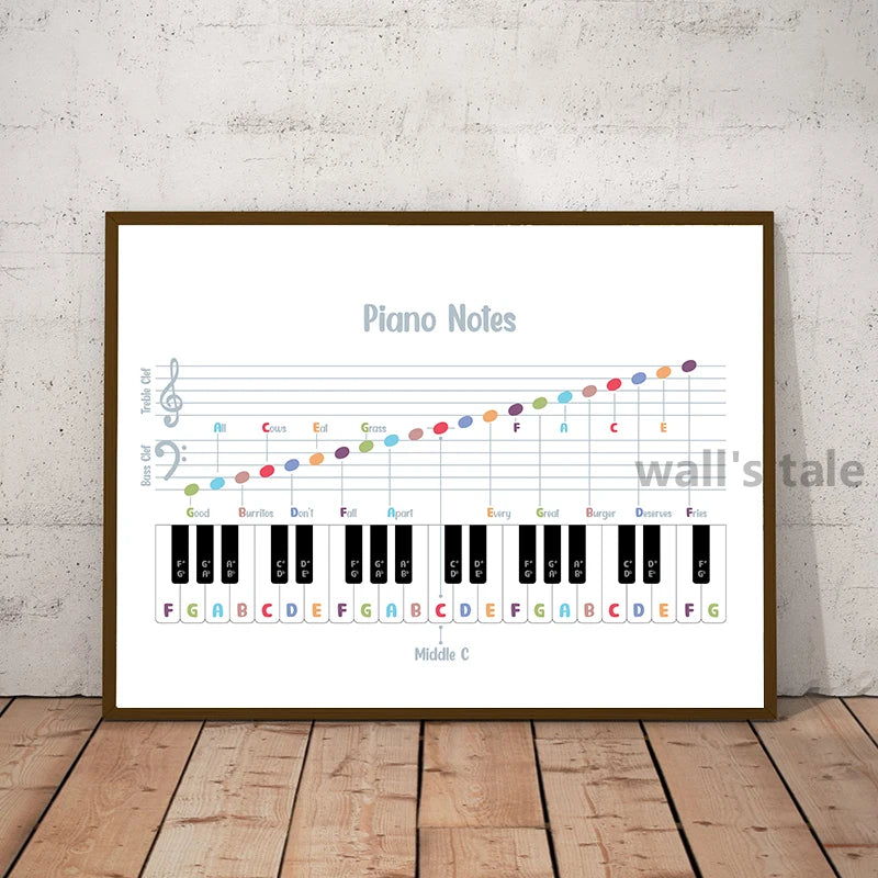 Piano Music Theory Posters And Prints Music Circle of Fifths Montessori Wall Art Canvas Painting For Music Classroom Decor