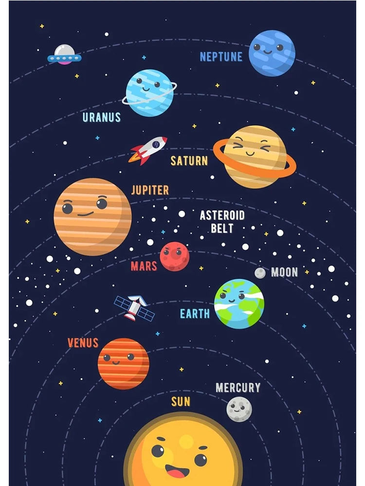 Universe Planet Orbit Map Solar System Poster and Print Canvas Painting Wall Art For Children's Education Classroom Study Decor