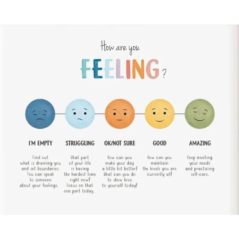 Feelings Chart Mood Meter Poster Mental Health Canvas Wall Art for Children Baby Room School Counselor Office Decor Home Decor