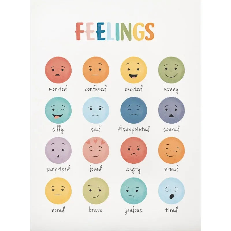 Feelings Chart Mood Meter Poster Mental Health Canvas Wall Art for Children Baby Room School Counselor Office Decor Home Decor