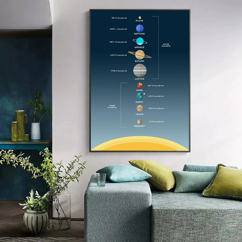Universe Planet Orbit Map Solar System Poster and Print Canvas Painting Wall Art For Children's Education Classroom Study Decor