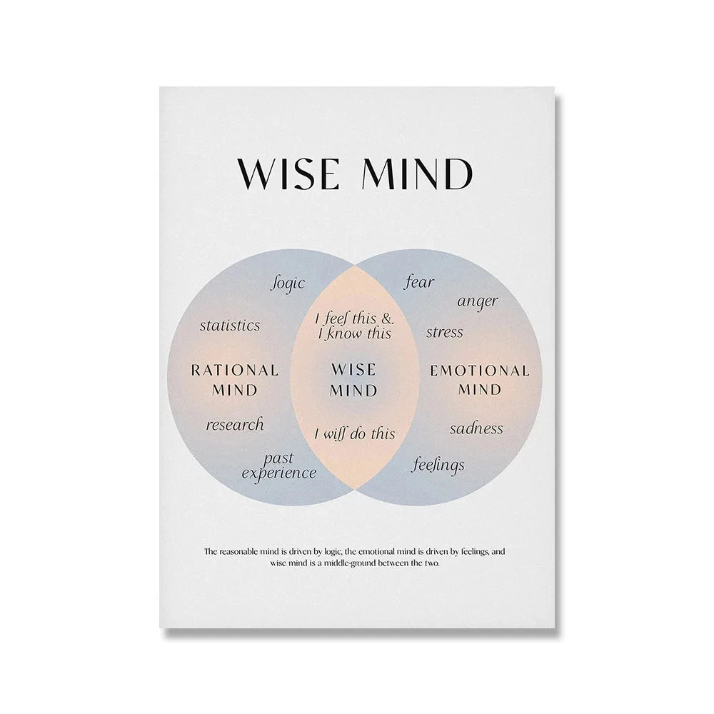 Emotions Wheel Therapy Canvas Painting Self Care Mental Health Therapy Posters and Prints Therapist Gift Counselor Office Decor