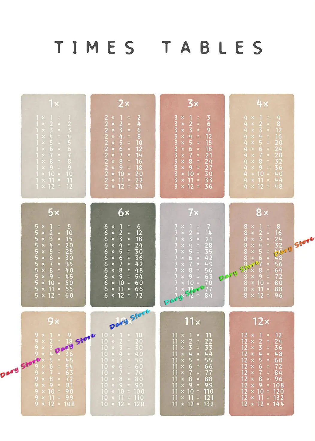 Math Arithmetic Multiplication Table Child Education Chart Posters Canvas Painting Prints Wall Picture Kids Room Nursery Decor