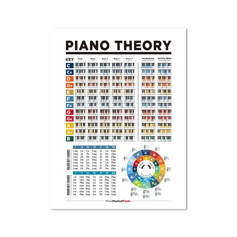 Piano Music Theory Posters And Prints Music Circle of Fifths Montessori Wall Art Canvas Painting For Music Classroom Decor