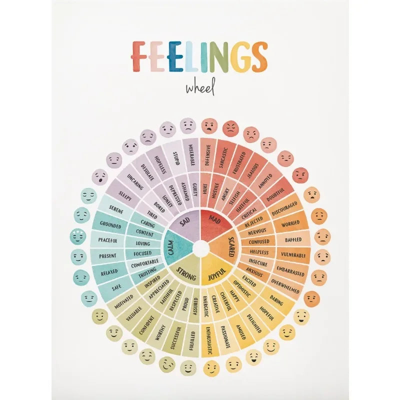 Feelings Chart Mood Meter Poster Mental Health Canvas Wall Art for Children Baby Room School Counselor Office Decor Home Decor