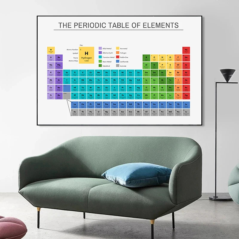 Periodic Table of Elements Chemistry Chart Educational Poster Canvas Painting Wall Art Pictures Classroom Home Office Decor