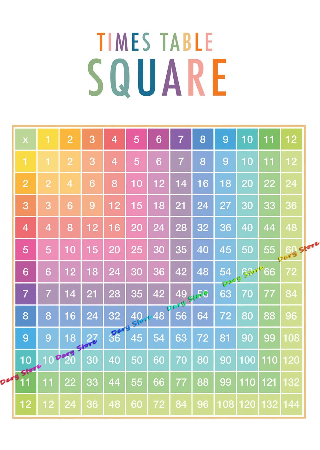 Math Arithmetic Multiplication Table Child Education Chart Posters Canvas Painting Prints Wall Picture Kids Room Nursery Decor
