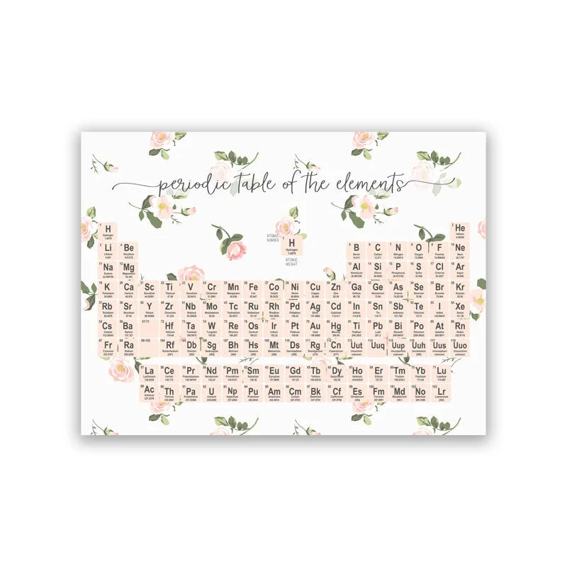 Chemistry Periodic Table Wall Art Prints Elements Poster Canvas Painting Chemistry Picture Periodic Table Lab Wall Decor