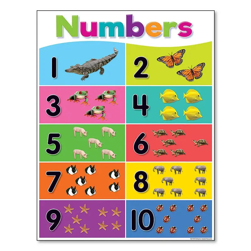 Colourful Alphabet Educational Poster Kindergarten Children Learning Canvas Painting Maths English Print Wall Decoration