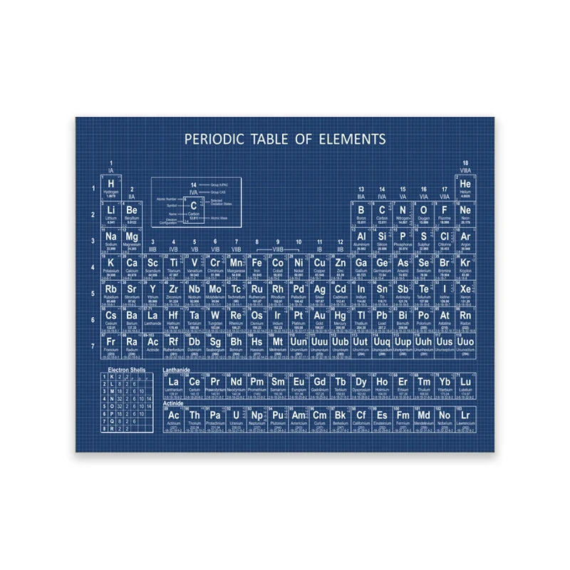 Chemistry Periodic Table Wall Art Prints Elements Poster Canvas Painting Chemistry Picture Periodic Table Lab Wall Decor