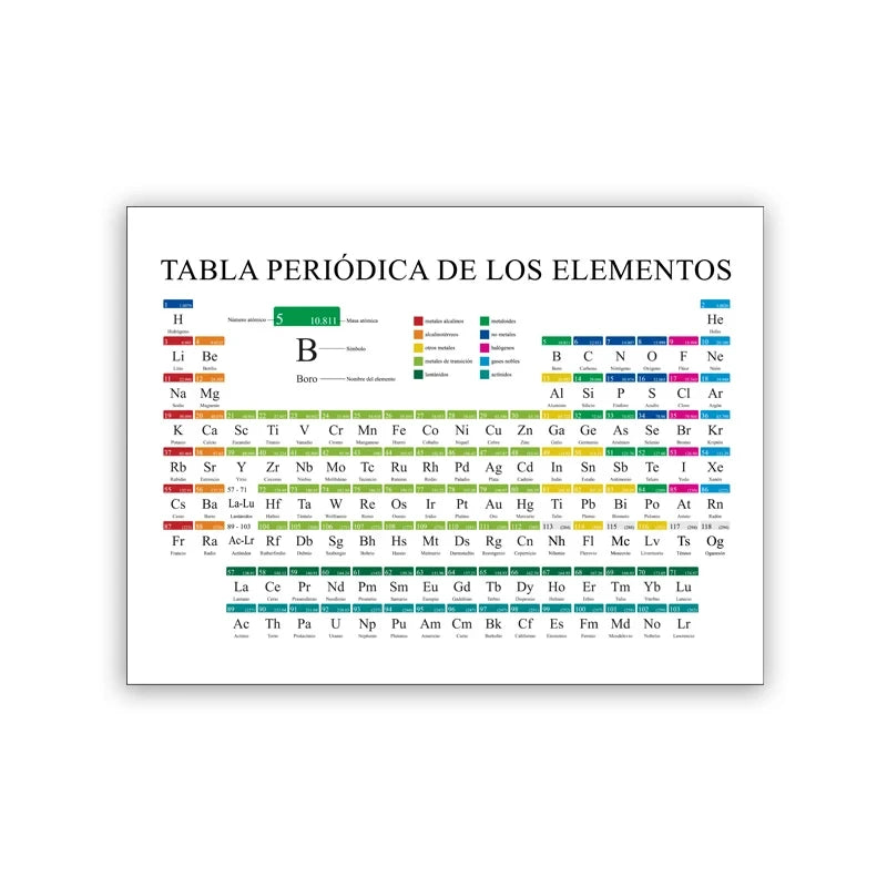 Chemistry Periodic Table Wall Art Prints Elements Poster Canvas Painting Chemistry Picture Periodic Table Lab Wall Decor