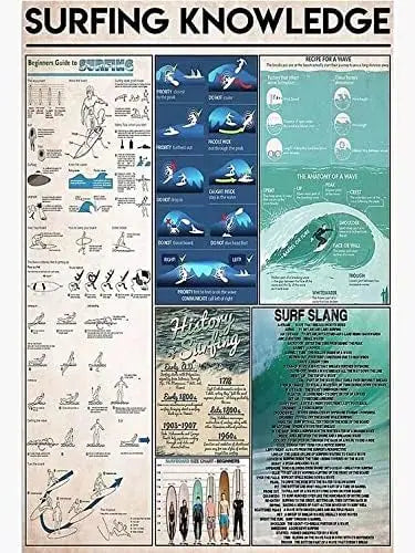 Surfing Knowledge Metal Tin Sign Learn How to Surf Infographic Poster for Home Club School Bar Kitchen Decoration x Inches