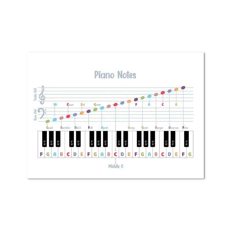 Piano Music Theory Posters And Prints Music Circle of Fifths Montessori Wall Art Canvas Painting For Music Classroom Decor