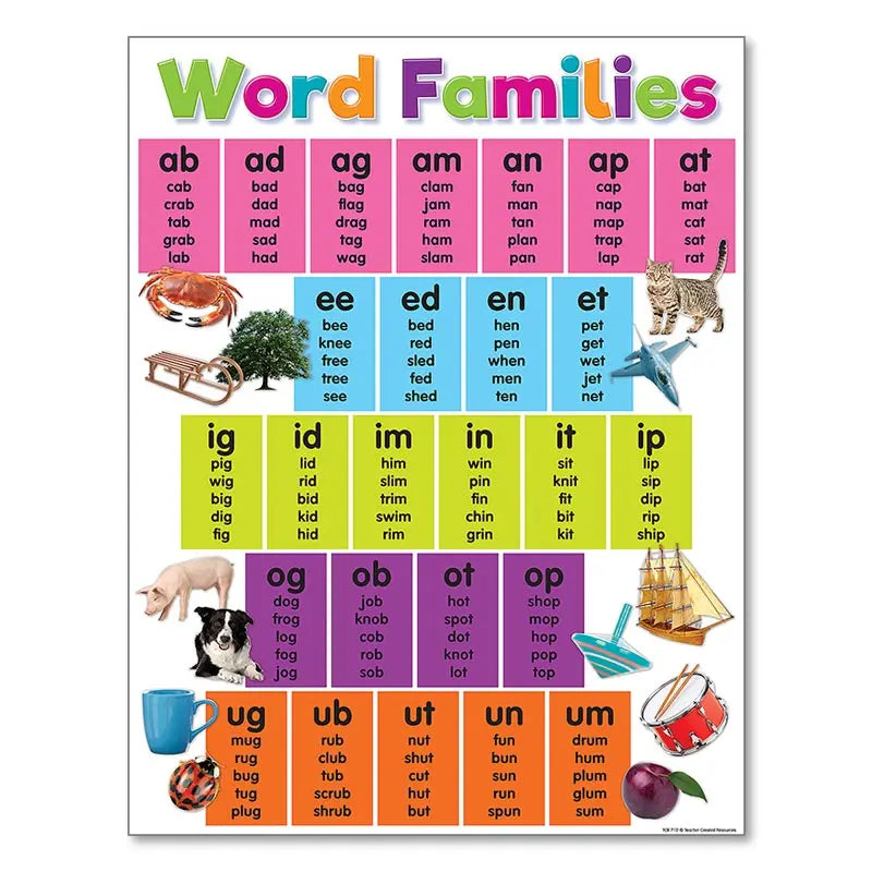 Colourful Alphabet Educational Poster Kindergarten Children Learning Canvas Painting Maths English Print Wall Decoration