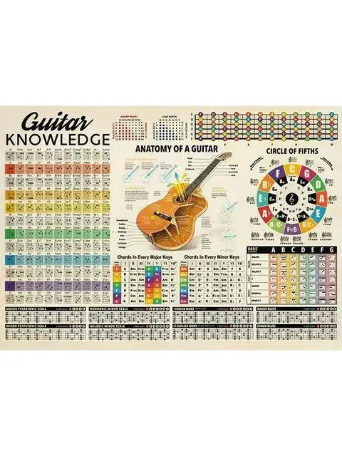 Guitar Knowledge Anatomy Circle Of Fifths Poster Print Canvas Painting Guitar Chords Nordic Wall Art for Living Room Home Deco