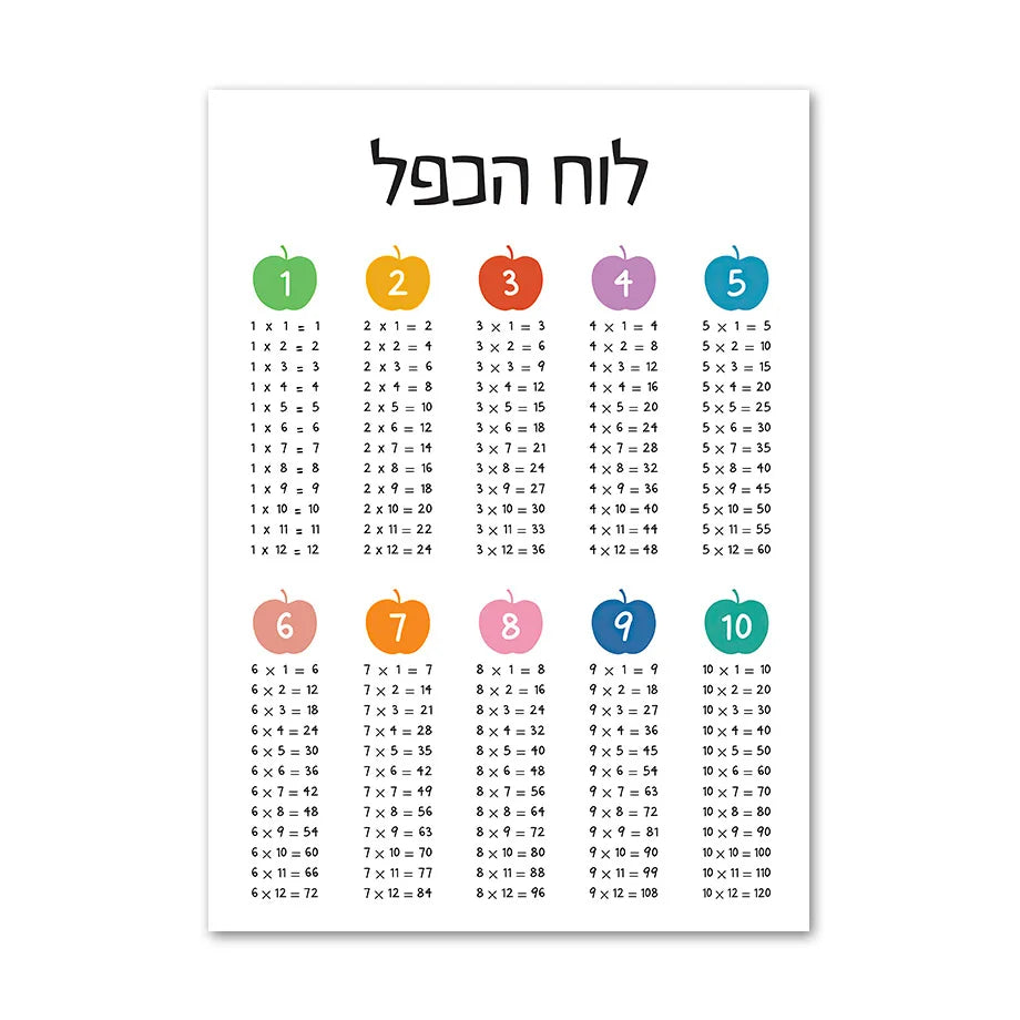 Hebrew Letters Alphabet Jewish Number Day Time Wall Art Canvas Painting Nordic Posters And Prints Wall Pictures Kids Room Decor