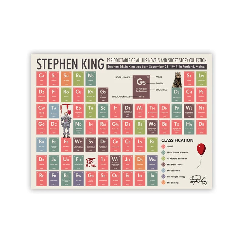 Stephen King Periodic Table Poster Chemistry Modern Education Wall Art Canvas Painting Prints Student Gift Classroom Wall Decor