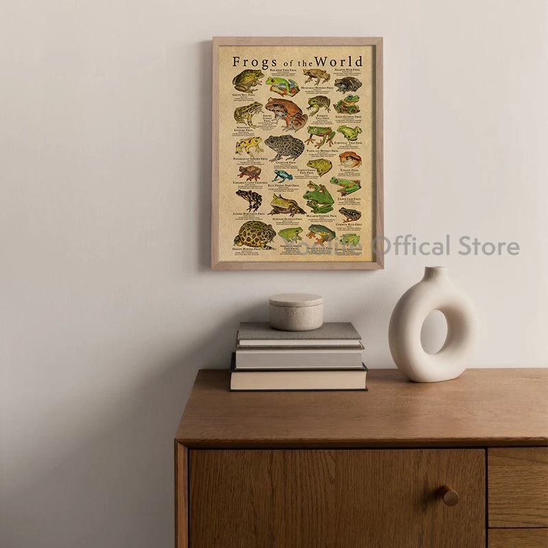 Poison Dart Frogs Poster Frogs of the World Species Art Print Scientific Illustration Canvas Painting Kids Room Wall Decoration