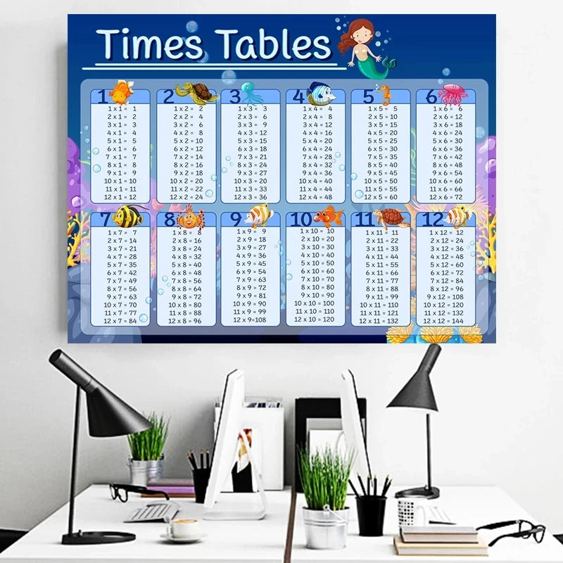 Abstract Math Educational Times Tables Canvas Painting Kids Posters and Print Wall Art Picture for Children's Bedroom Decoration