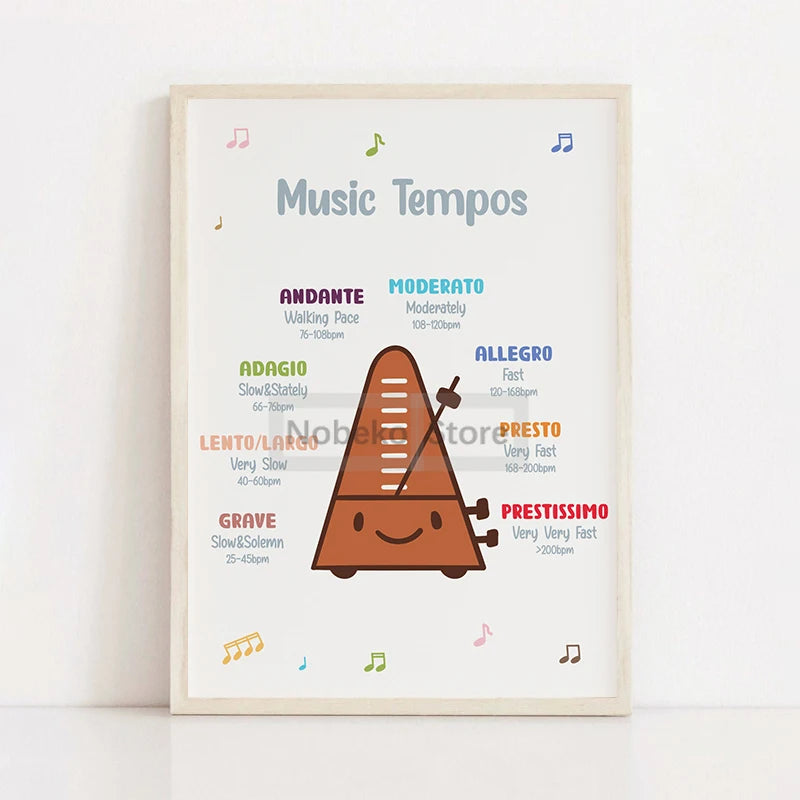 Piano Education Series Poster Learn Notes Music Theory Education Prints Canvas Painting Wall Art Pictures Home Room Piano Decor