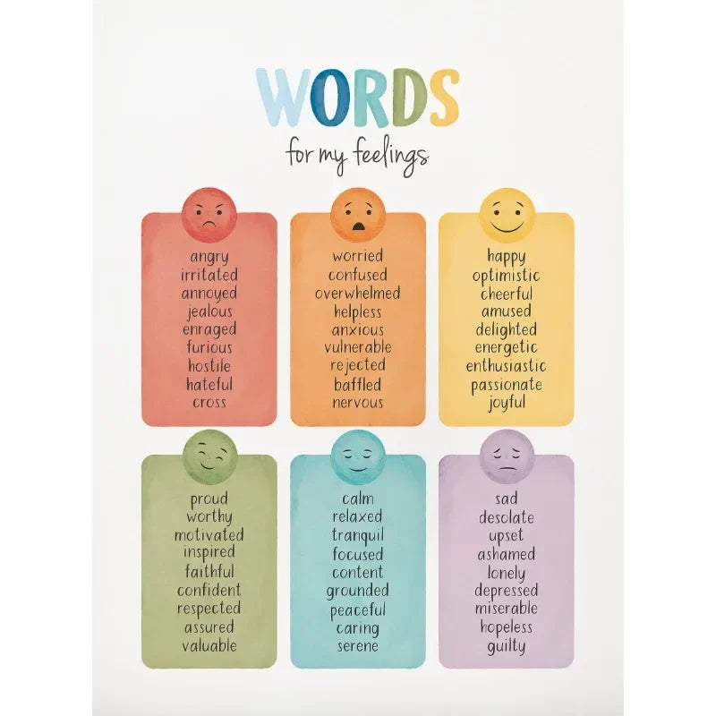 Feelings Chart Mood Meter Poster  Mental Health Canvas Wall Art for Children Baby Room School Counselor Office Decor  Home Decor