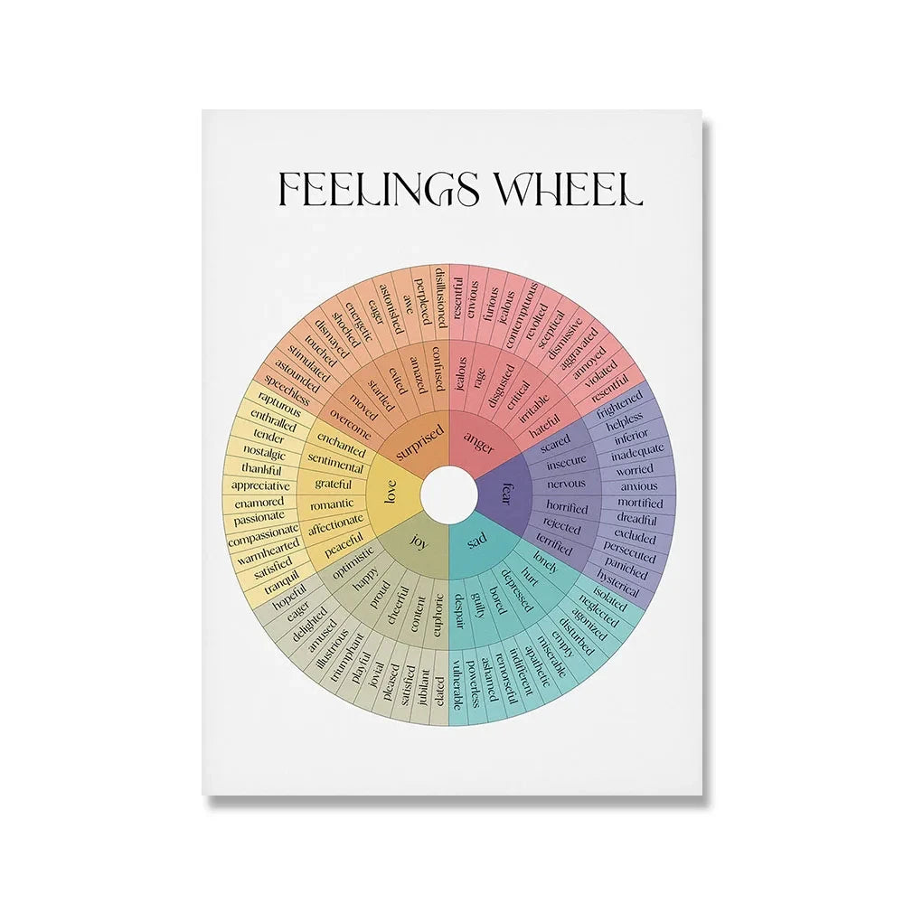 Emotions Wheel Therapy Canvas Painting Self Care Mental Health Therapy Posters and Prints Therapist Gift Counselor Office Decor