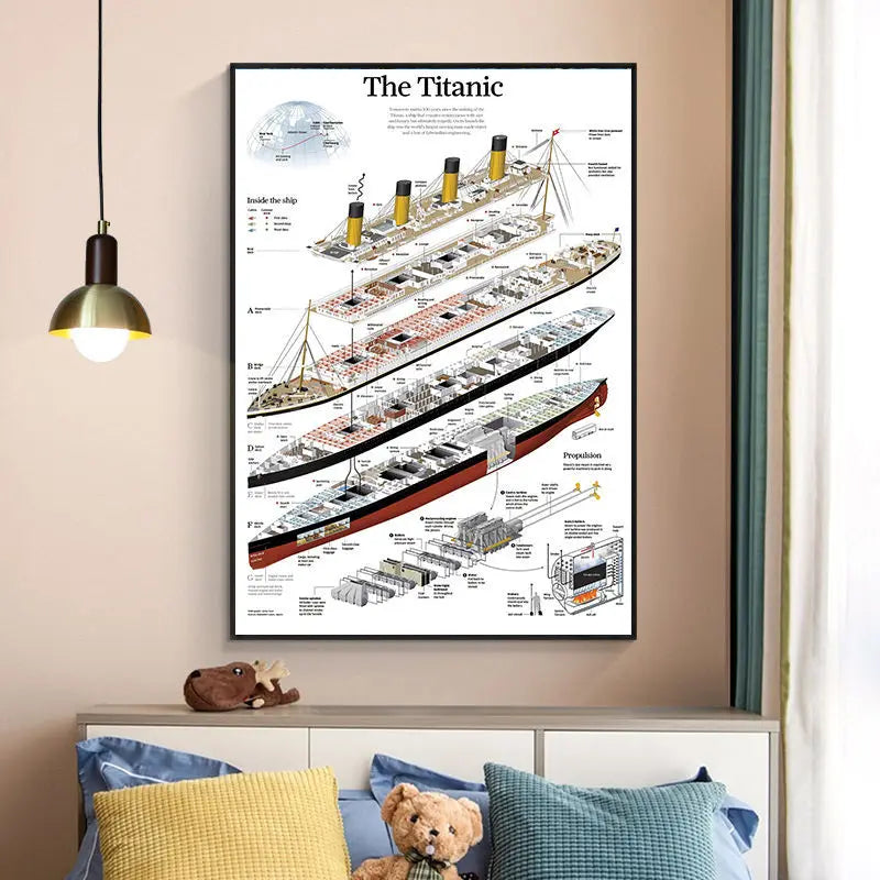 Titanic Structure Poster and Print Canvas Painting Wall Art Pictures Decoration for Living Room Home Decor Frameless