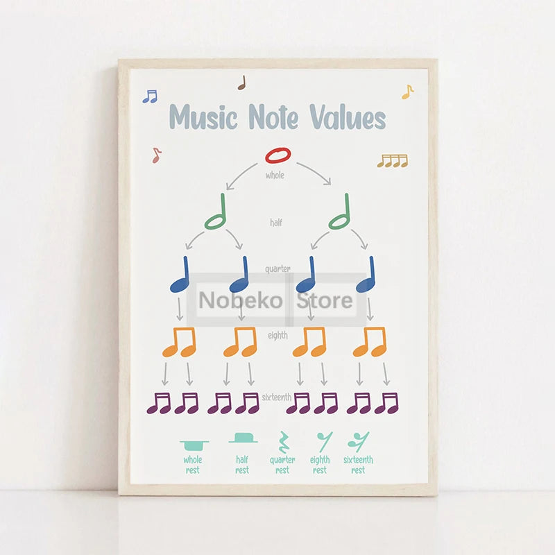 Piano Education Series Poster Learn Notes Music Theory Education Prints Canvas Painting Wall Art Pictures Home Room Piano Decor