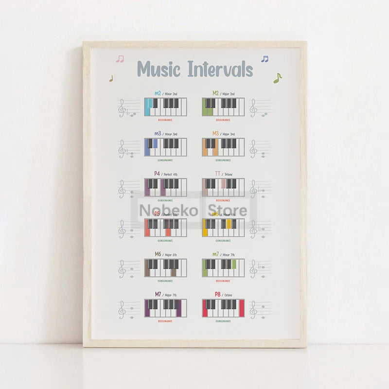 Piano Education Series Poster Learn Notes Music Theory Education Prints Canvas Painting Wall Art Pictures Home Room Piano Decor