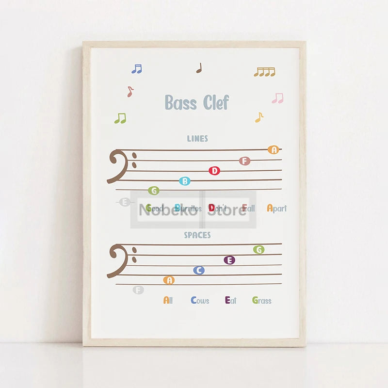 Piano Education Series Poster Learn Notes Music Theory Education Prints Canvas Painting Wall Art Pictures Home Room Piano Decor