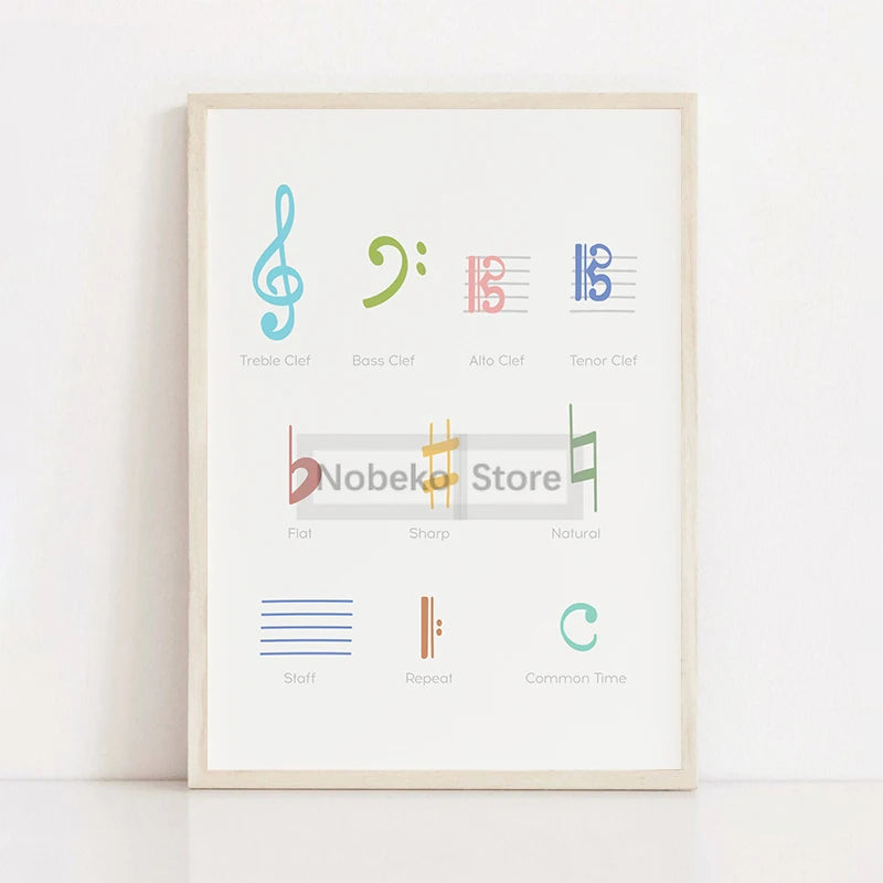 Piano Education Series Poster Learn Notes Music Theory Education Prints Canvas Painting Wall Art Pictures Home Room Piano Decor