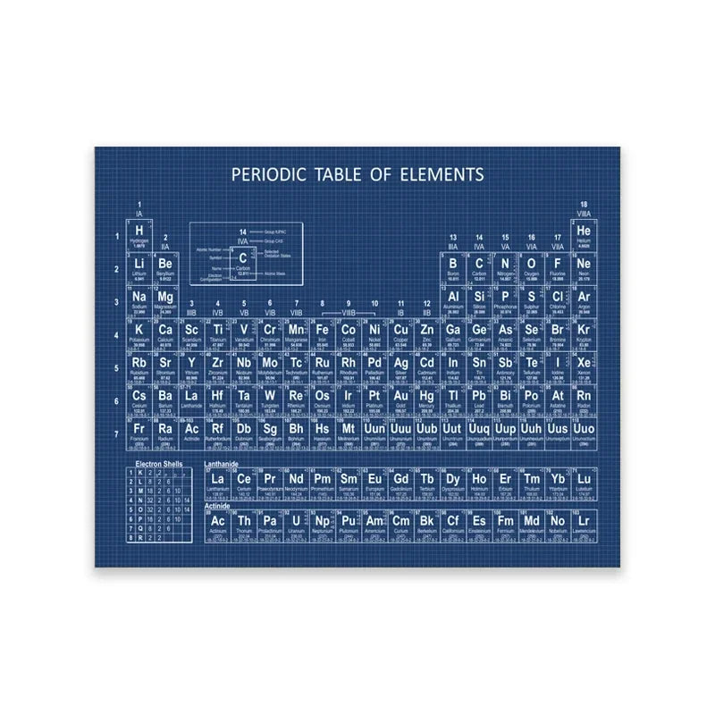 Chemistry Periodic Table Wall Art Prints Elements Poster Canvas Painting Chemistry Picture Periodic Table Lab Wall Decor