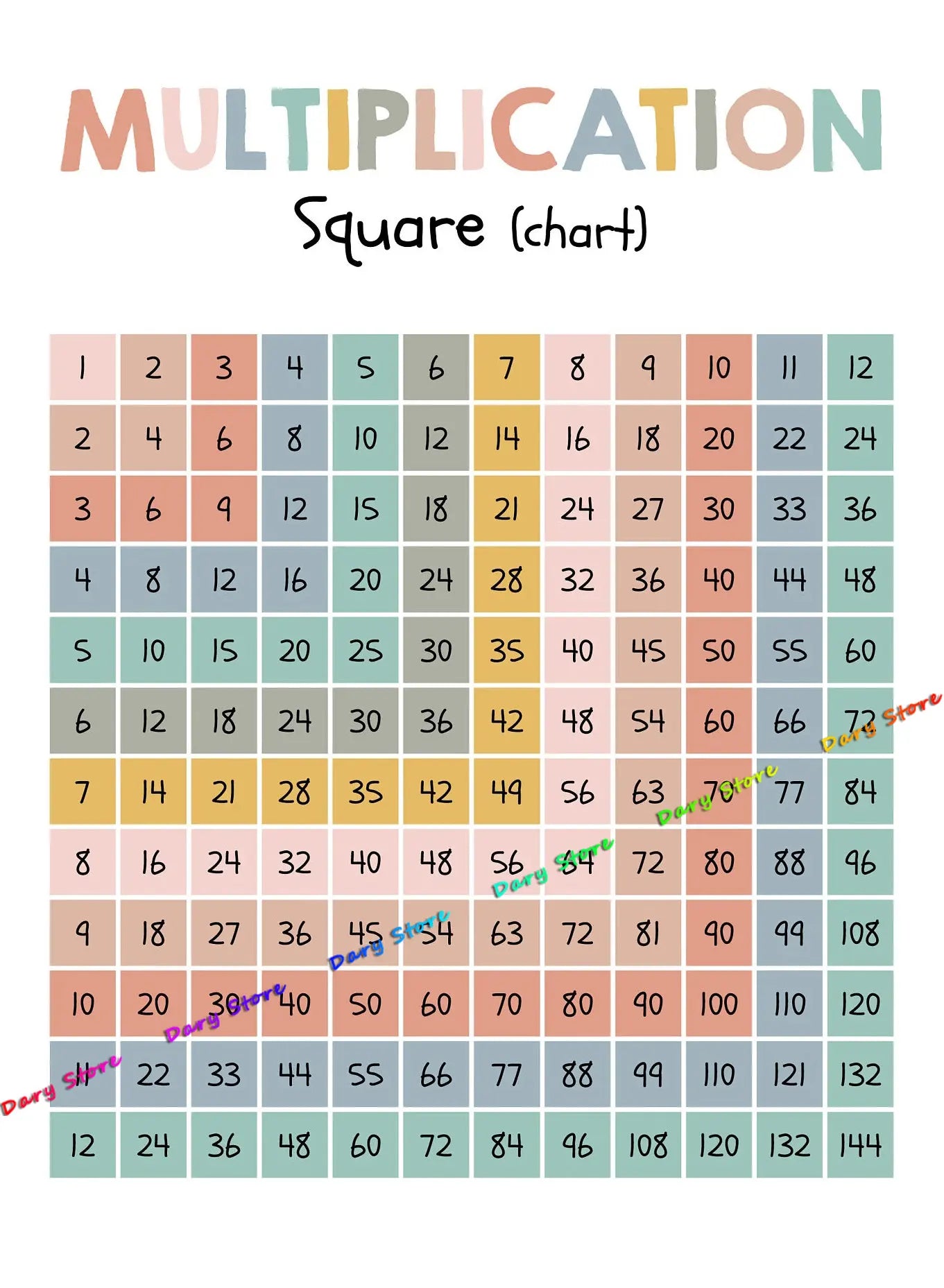 Math Arithmetic Multiplication Table Child Education Chart Posters Canvas Painting Prints Wall Picture Kids Room Nursery Decor